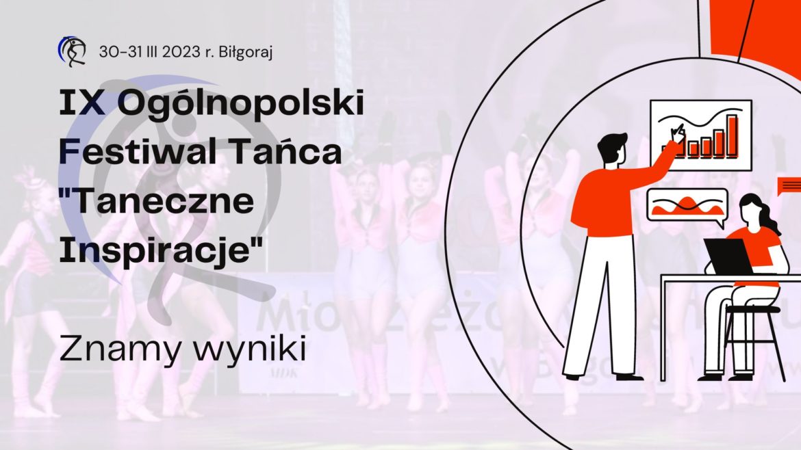 IX Ogólnopolski Festiwal Tańca “Taneczne Inspiracje” – Znamy wyniki